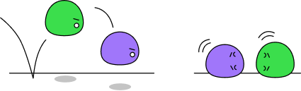 On the left, the 2 blobs are bouncing; on the right, the 2 blobs are rolling